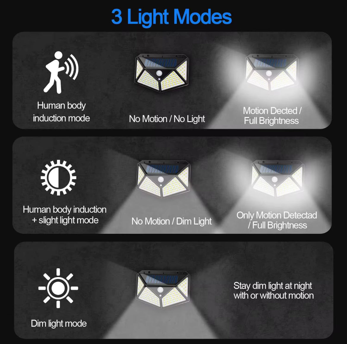 Lámpara Solar de Pared con Sensor de Movimiento – 1,800 lumens, LED Súper Brillante