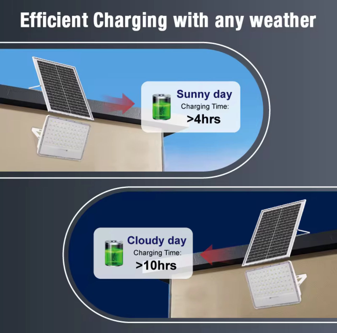 Foco Solar LED 200W FloodLight - 20,000 lumens